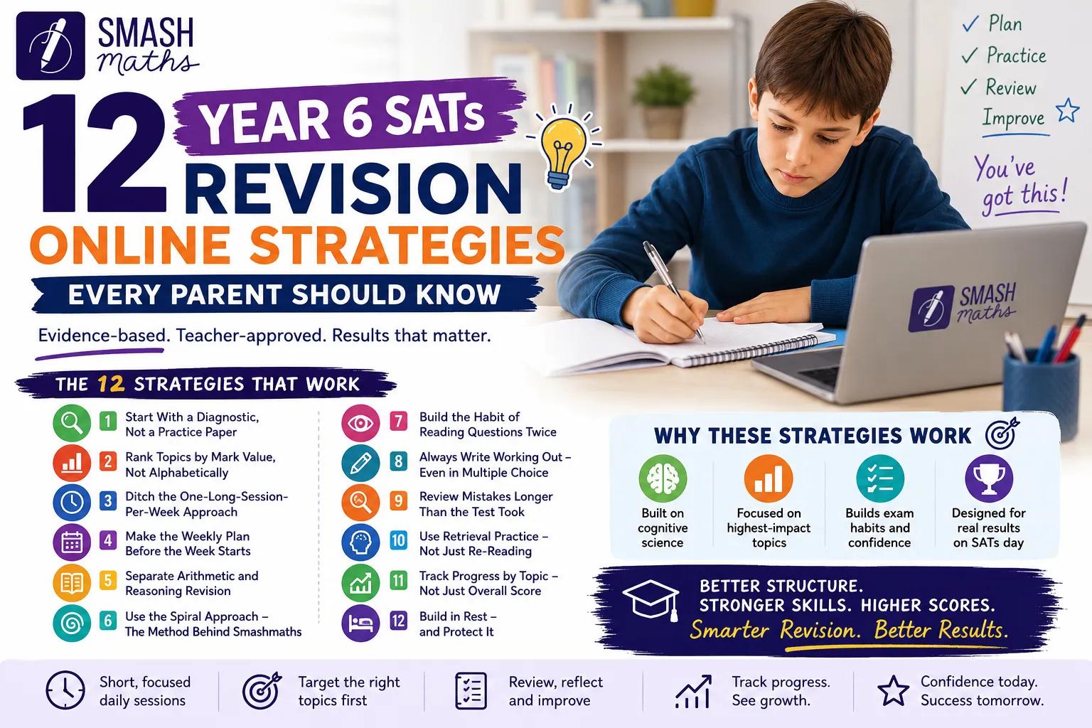 12 Year 6 SATs Revision Online Strategie